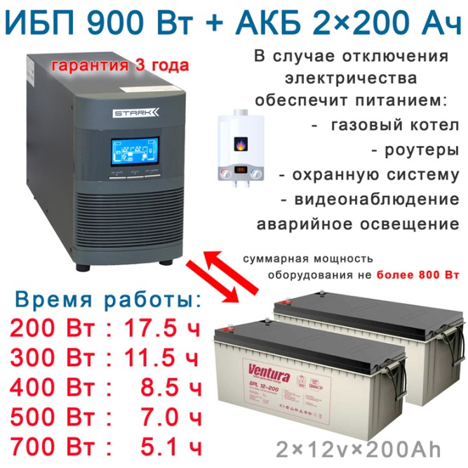 SuperLong:  Stark On-Line + 2х200Ah Ventura 