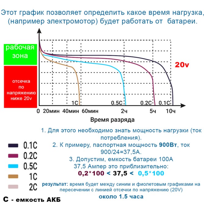 Everest LFP-24V 150Аh PRO