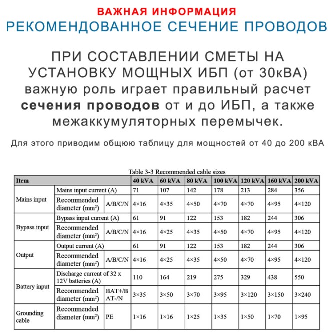 Lanches ИБП L990 3/3 60kVa без АКБ