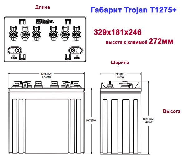 Габарит аккумулятора Trojan T1275