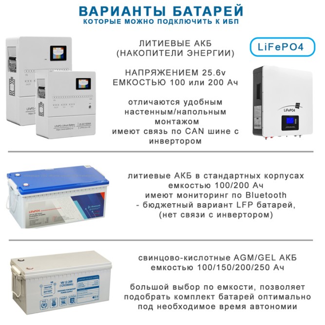 ИБП MUST EP30-3024 PLUS  (3 кВт) 