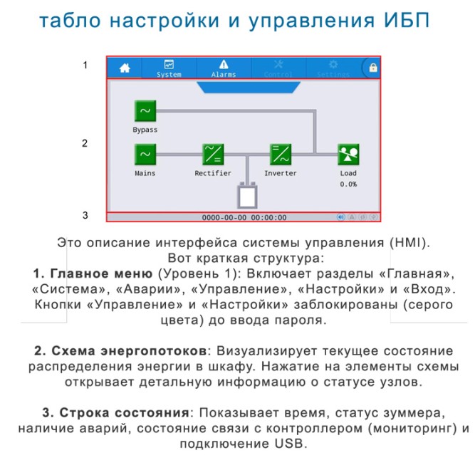 Lanches ИБП L990 3/3 80kVa без АКБ