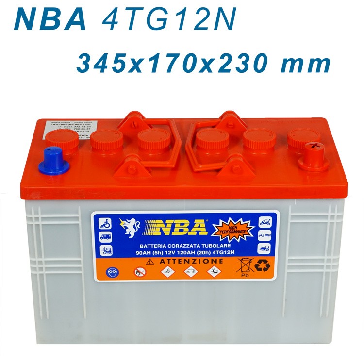 nba 4 tg 12 n