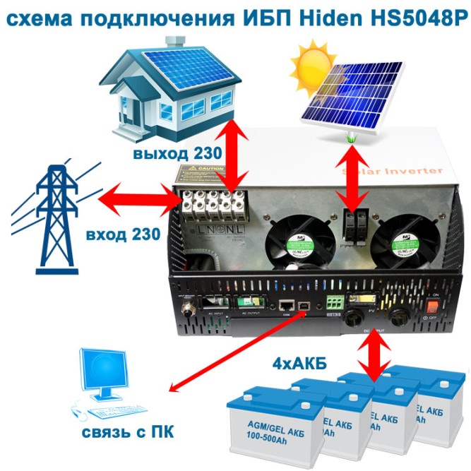 Hiden Control HS20-5048M (48в, 5000Вт)