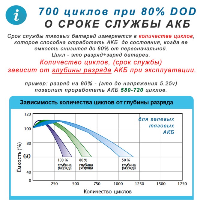 Challenger EVG6-225 (6v 191ah)