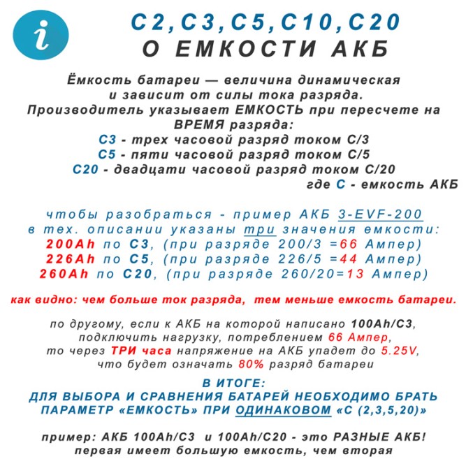 Challenger EVG6-225 (6v 191ah)