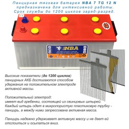 NBA 7 TG 12 N (12v 150/200Ah)