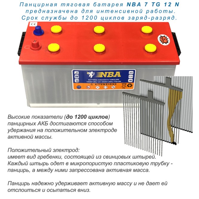 NBA 7 TG 12 N (12v 150/200Ah)
