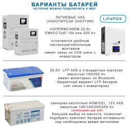 Инвертор Deye SUN-3K-SG04LP1-24-EU-SM1