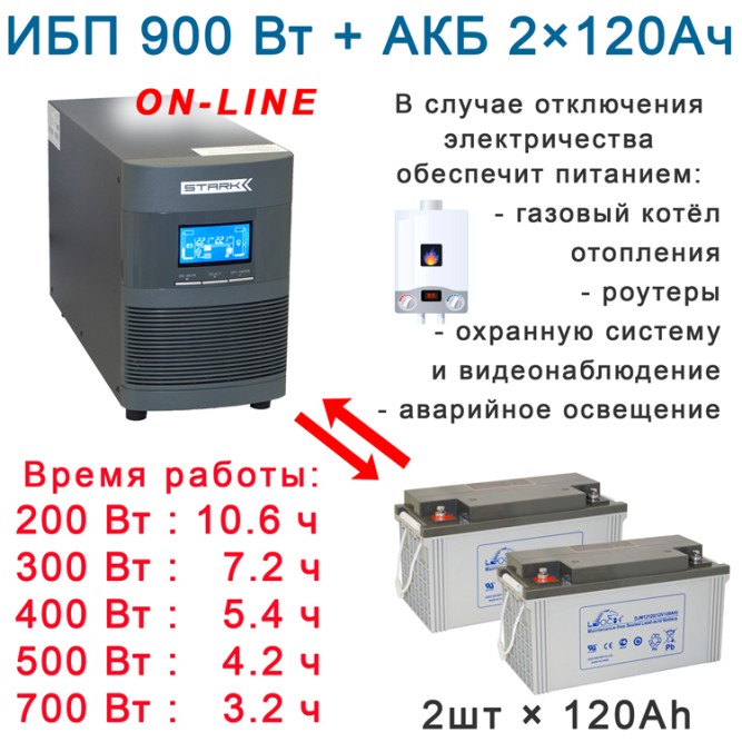 Плюс22:  Stark On-Line + 2х120Ah Leoch