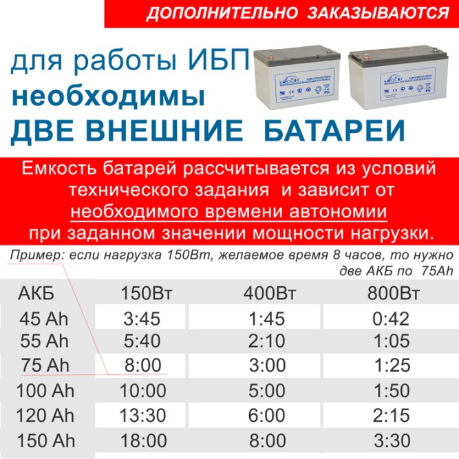 Lanches L900Pro-H-24v 1kVA 