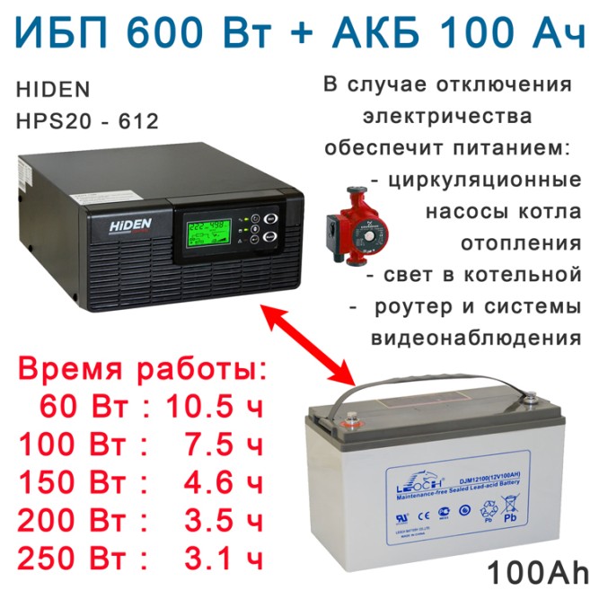комплект ИБП Hiden HPS20-0612 с АКБ 100ah