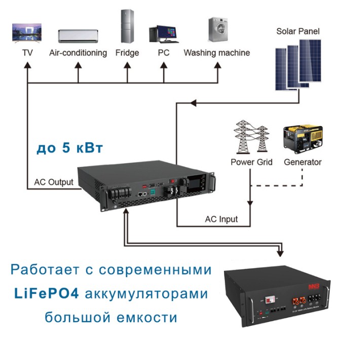 Hiden Control HS25-5048 (Rackmount)