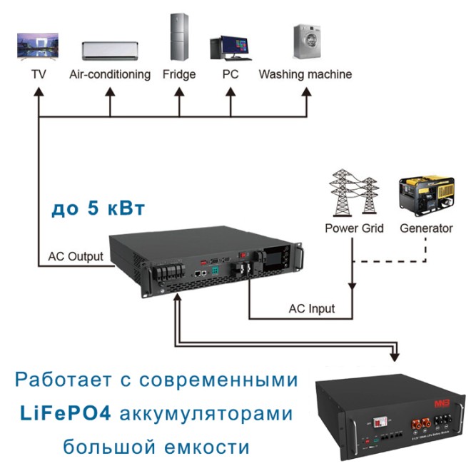 Hiden Control HS25-5048RM (Rackmount)