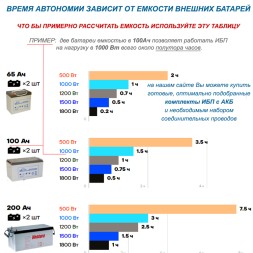 на дом Stark 2000 INV с 2х100Ah АКБ