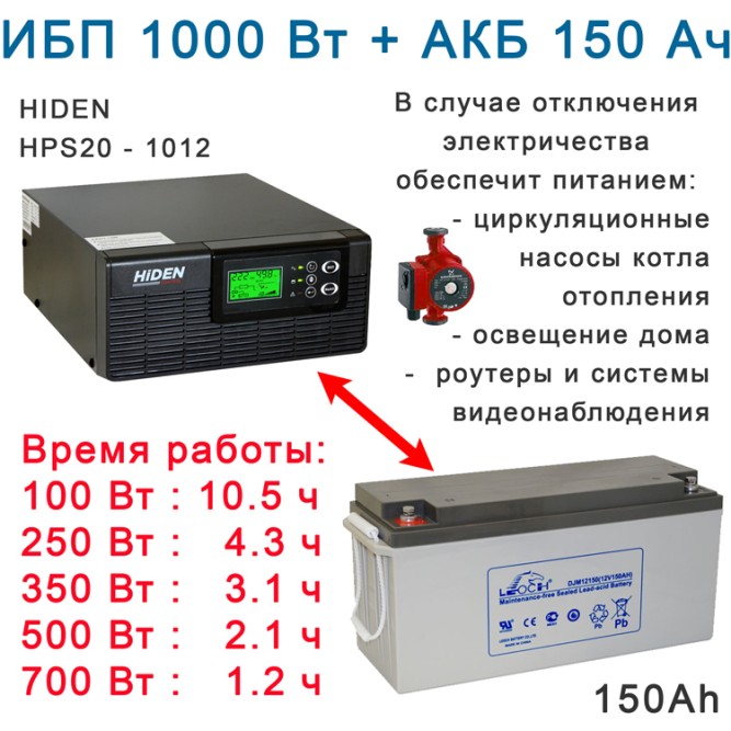 комплект ИБП Hiden HPS20-1012 с АКБ 150ah