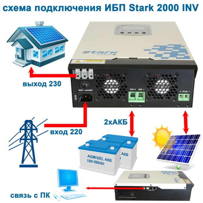 Stark Country 2000 INV