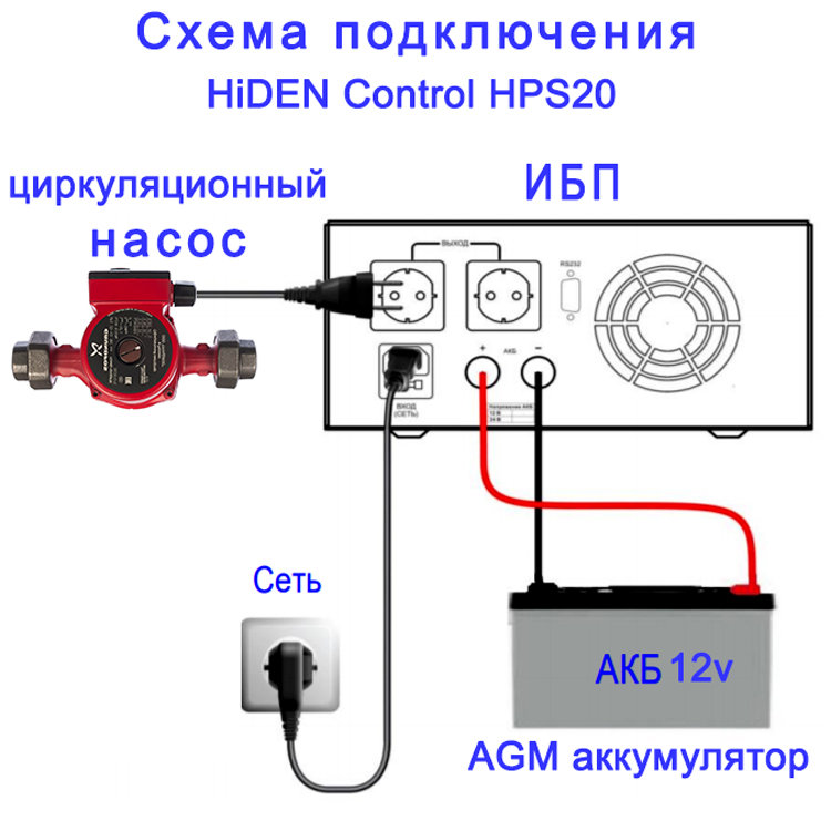 Подключение ИБП