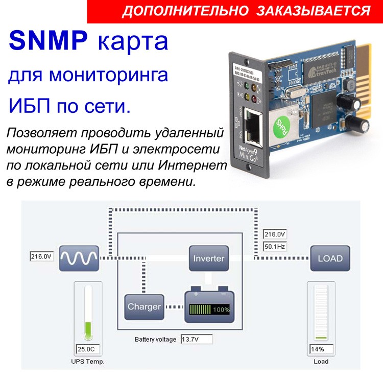 Доп. оборудование к ИБП SNMP карта