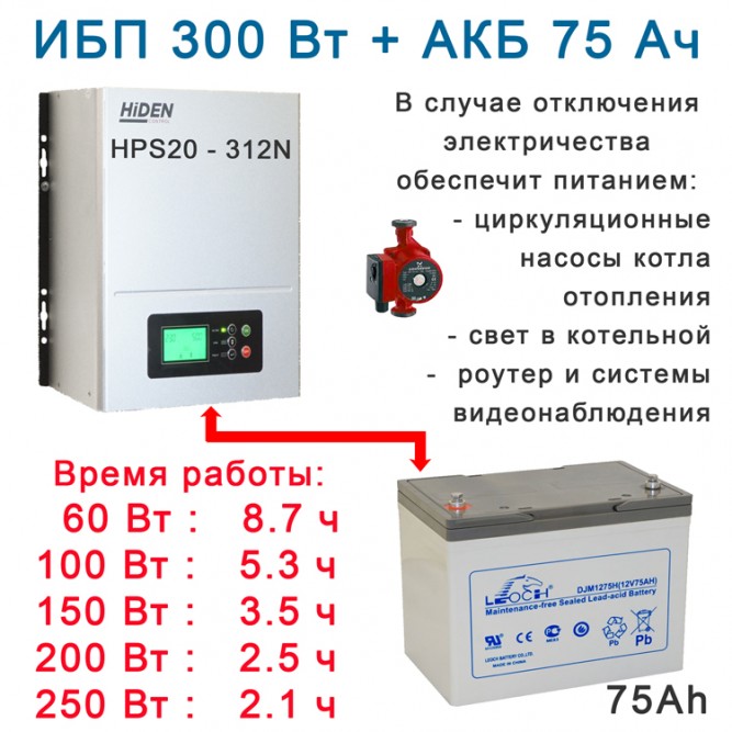 комплект ИБП Hiden HPS20-0312N с АКБ 75ah