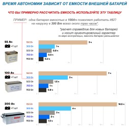 на котел и свет Stark 1000 INV LT с 100Ah АКБ