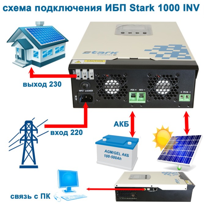 на котел и свет Stark 1000 INV LT с 100Ah АКБ
