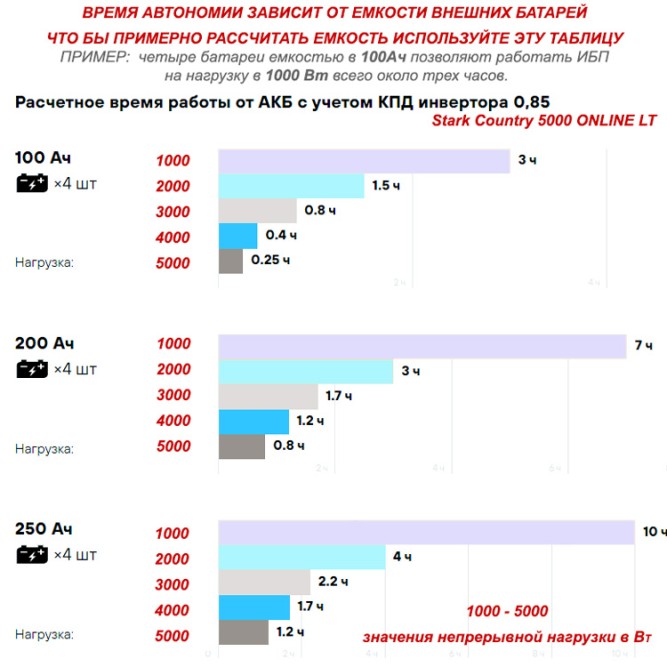 Stark Country 5000 INV