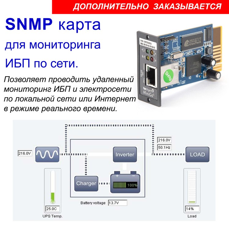 карта для ИБП