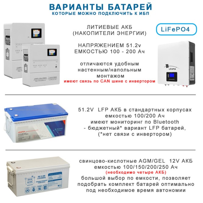 ИБП MUST EP30-6048 PLUS  (6 кВт)