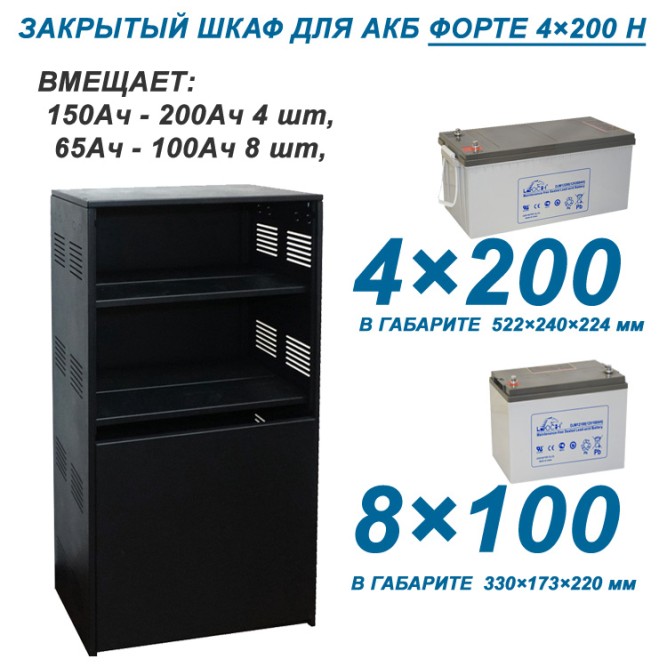 Шкаф для АКБ Форте 4х200 H