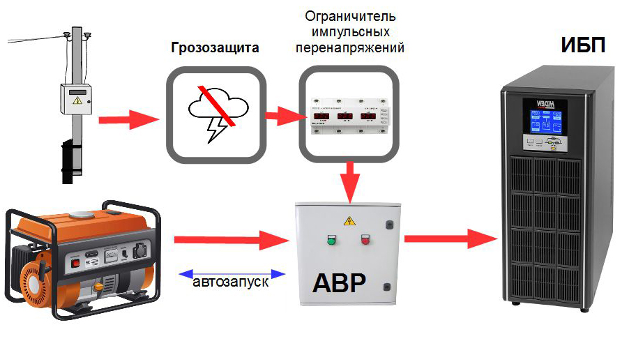 Рекомендуемая схема подключения ИБП