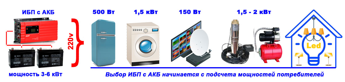 ибп для дома ибп для дома
