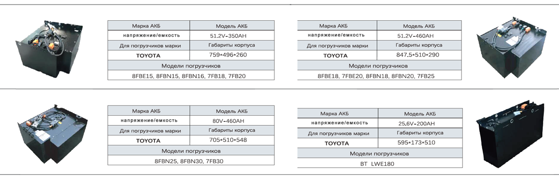 литий ионные АКБ